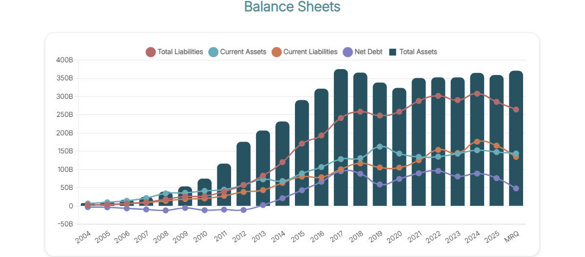 Balance Sheet
